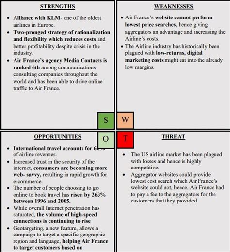 air france swot analysis.